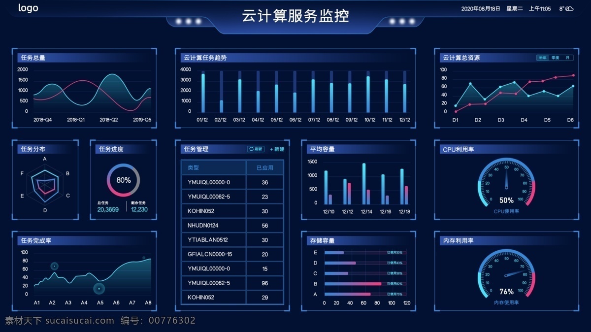 蓝色 可视化 数据 云 监控 页面 可视化界面 内存使用 cpu使用率 云监控界面 web 界面设计 中文模板