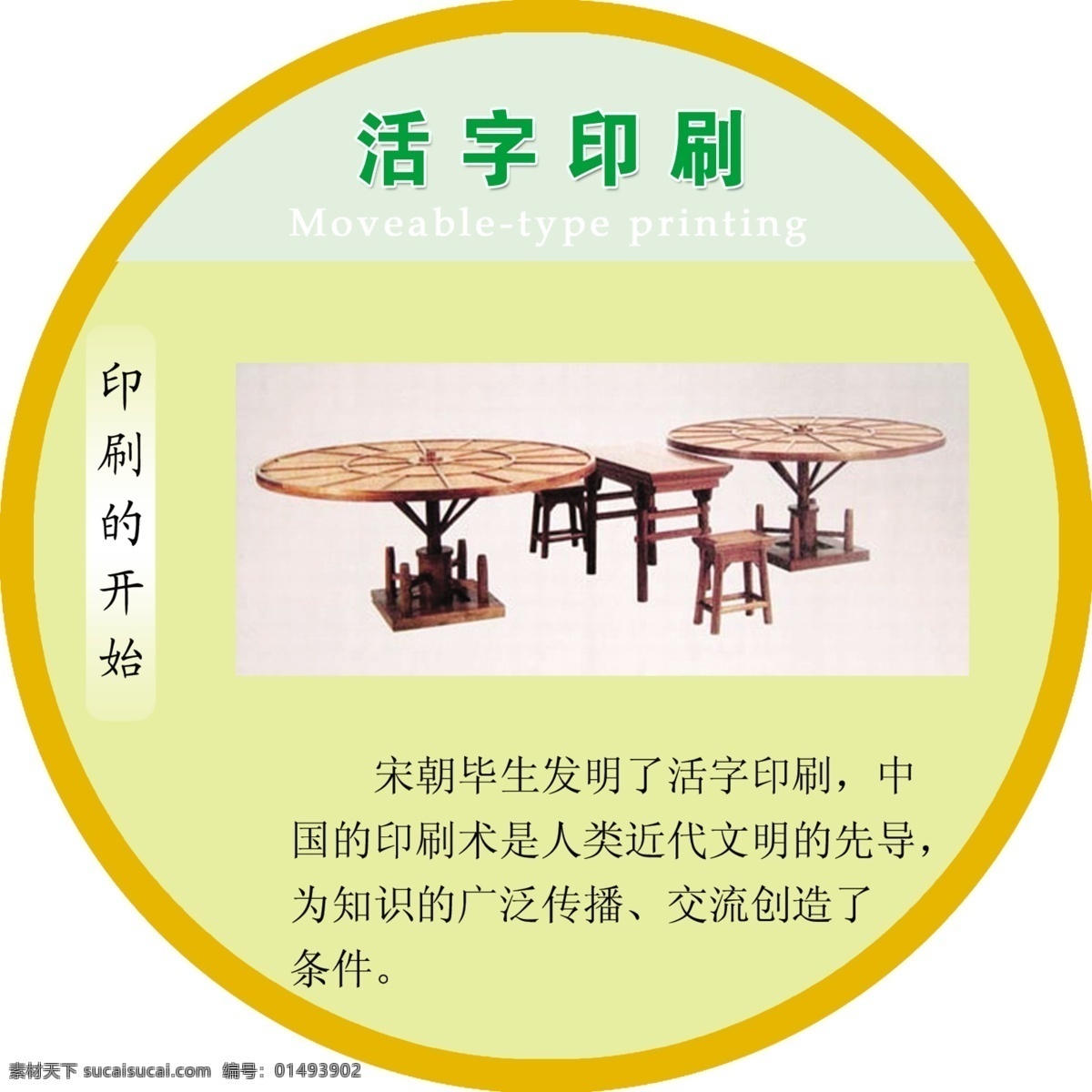 科技发展 活字印刷 psd分层 分层 源文件