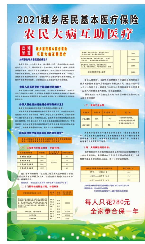 2021 城鄉(xiāng) 居民 基本 醫(yī)療保險(xiǎn) 城鄉(xiāng)居民 基本醫(yī)療保險(xiǎn) 互助醫(yī)療 大病醫(yī)療保險(xiǎn) 農(nóng)民醫(yī)保