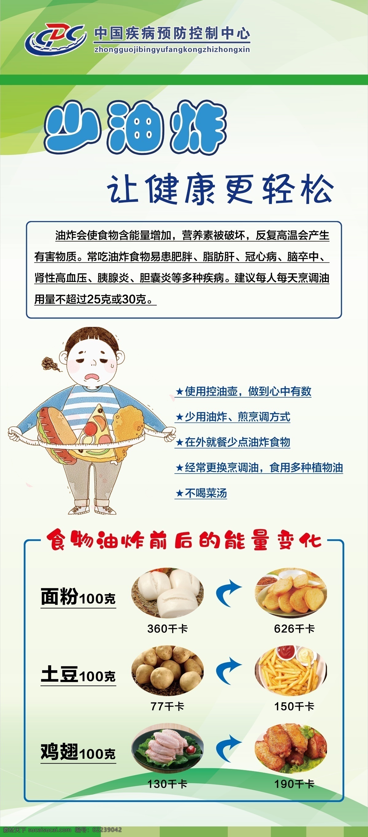 少油 炸 健康 更 輕松 展架 少油炸 油炸食品 食品能量變化 少油知識(shí) 疾控中心 分層