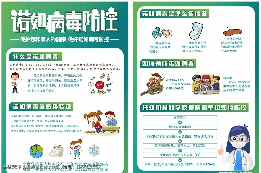 諾如病毒圖片 諾如病毒 dm單 宣傳單 醫(yī)療 印刷 dm宣傳單