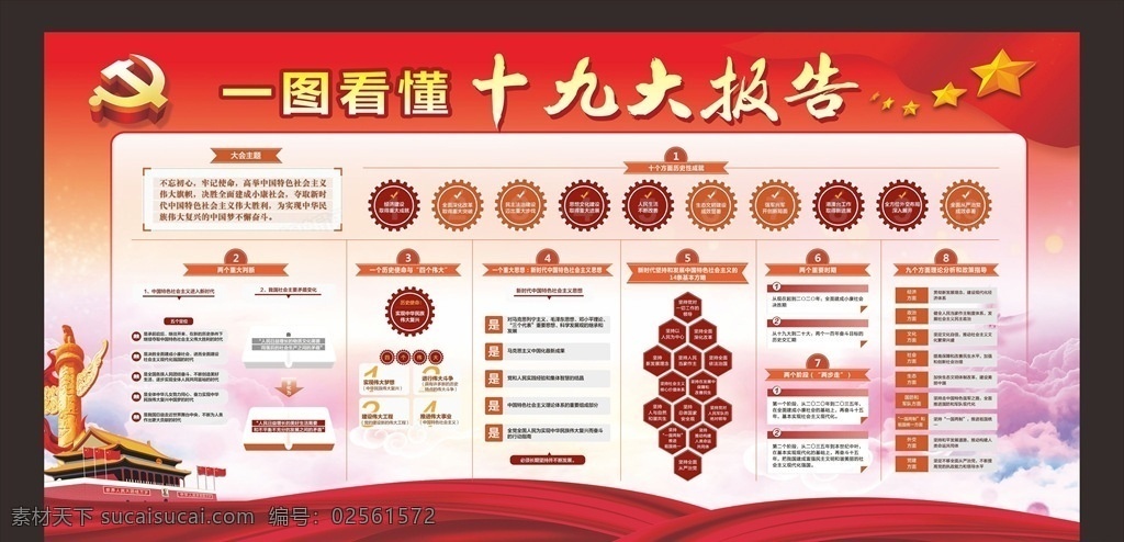 圖 看 懂 十 九大 讀 十九大報告 一圖讀懂 一圖看懂 展板 不忘初心 牢記使命 十九大 報告 展板模板