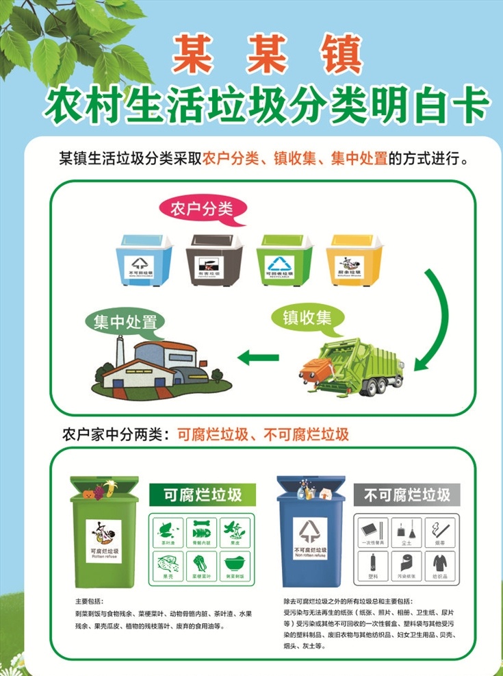 乡镇 垃圾 分类 明白卡 乡镇村 垃圾分类 垃圾分类展板 垃圾分类宣传 垃圾回收 垃圾清理 保护环境设计