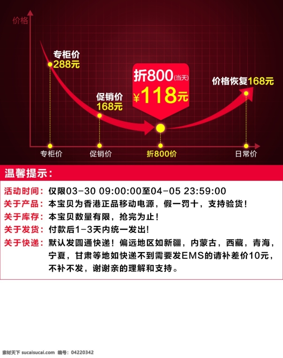 促销 价格 曲线 价格曲线 促销曲线 折扣最低 淘宝素材 其他淘宝素材