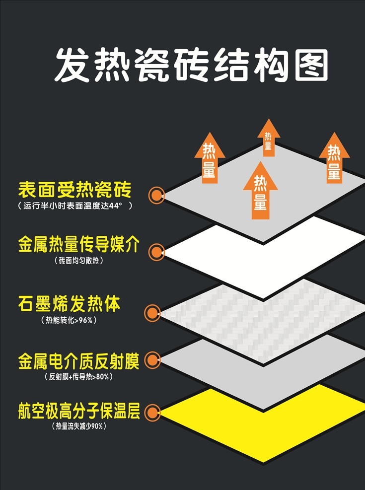結(jié)構(gòu)圖 發(fā)熱瓷磚 發(fā)熱瓷磚海報 戶內(nèi)背膠 瓷磚海報 瓷磚廣告
