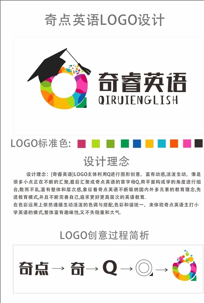 奇 睿 英语 logo 奇睿英语矢量 logo设计