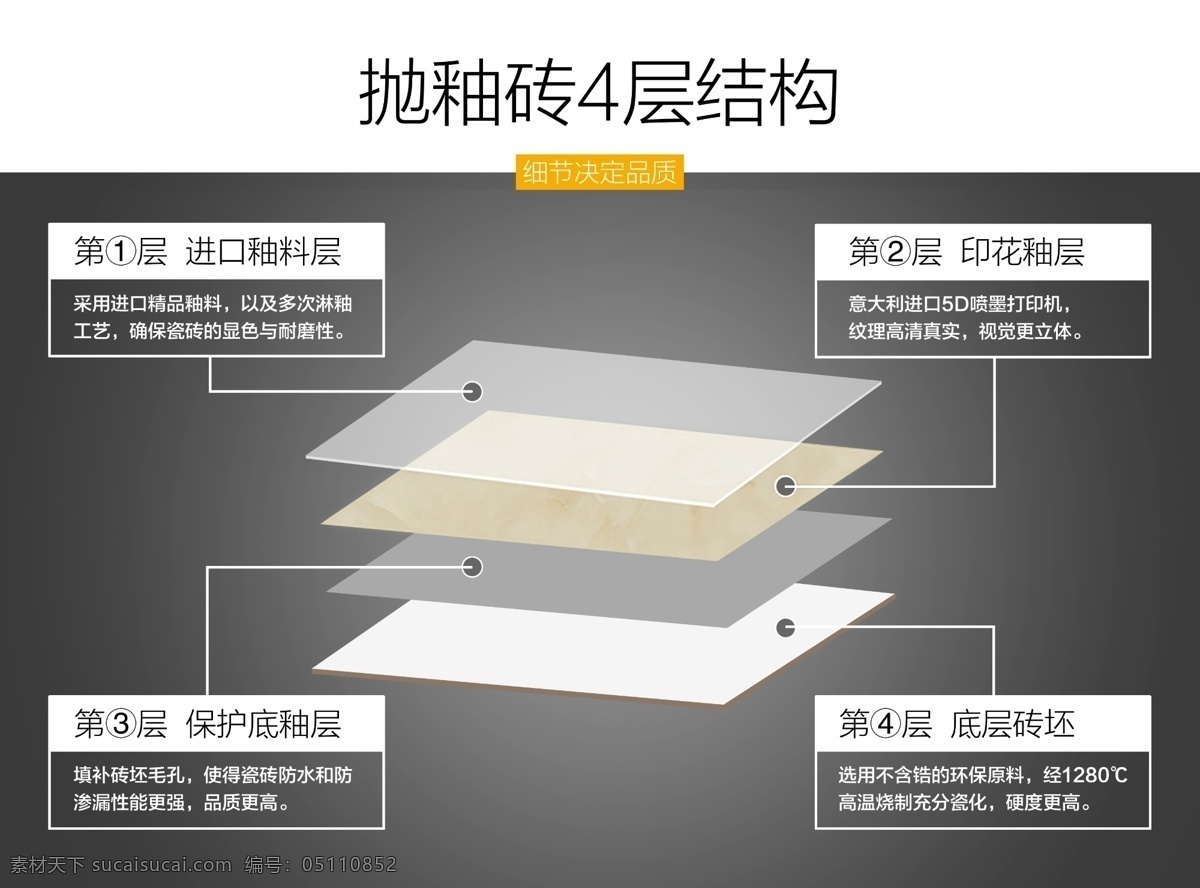 拋釉磚 4層 結(jié)構(gòu)圖 剖析圖 裝修材料分析 磚 分層