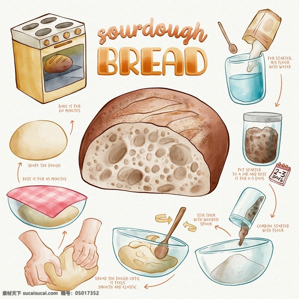 健康饮食 矢量 手绘 元素 面包 烤箱 制作步骤 酵母 面粉 制作 步骤