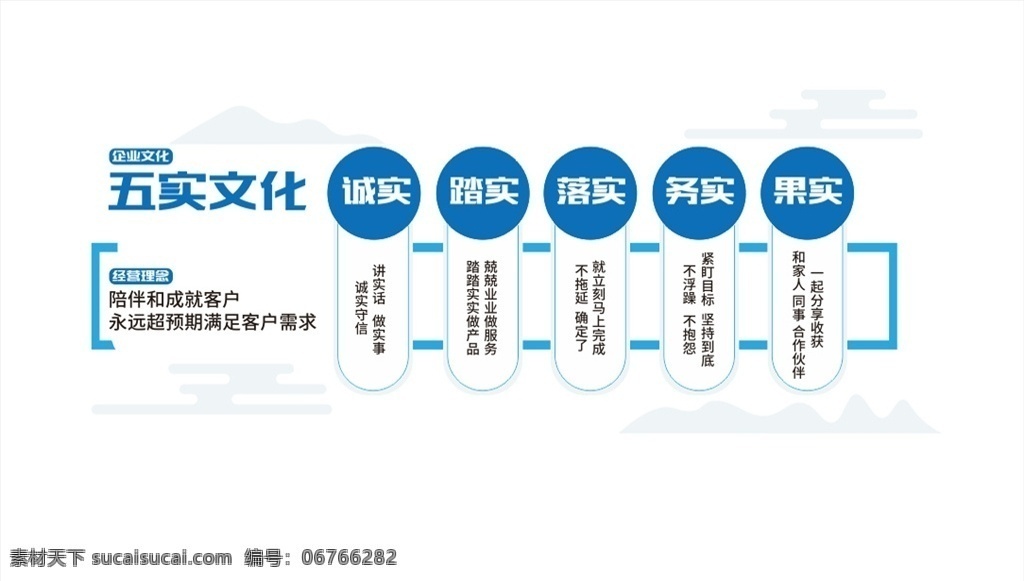 公司文化墻 公司文化 企業(yè) 勵志 城市 創(chuàng)業(yè) 文化