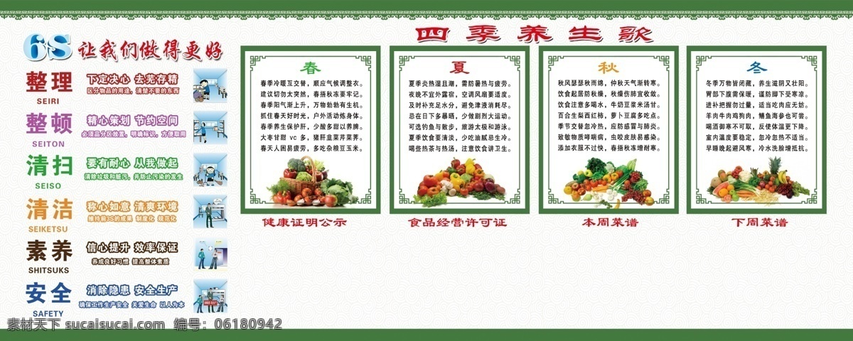 餐廳展板 飲食健康 飲食文化 食堂看板 管理制度 6s制度 四季養(yǎng)生 餐廳畫(huà) 餐廳圖片 飯店文化 餐館文化 飯店展板 飯店 飯館 餐廳文化宣傳 餐廳文化掛畫(huà) 美食 美食文化 傳統(tǒng)美食 餐廳裝飾畫(huà) 中華美食 餐廳飲食文化 酒店飲食文化 中餐館 中餐廳文化
