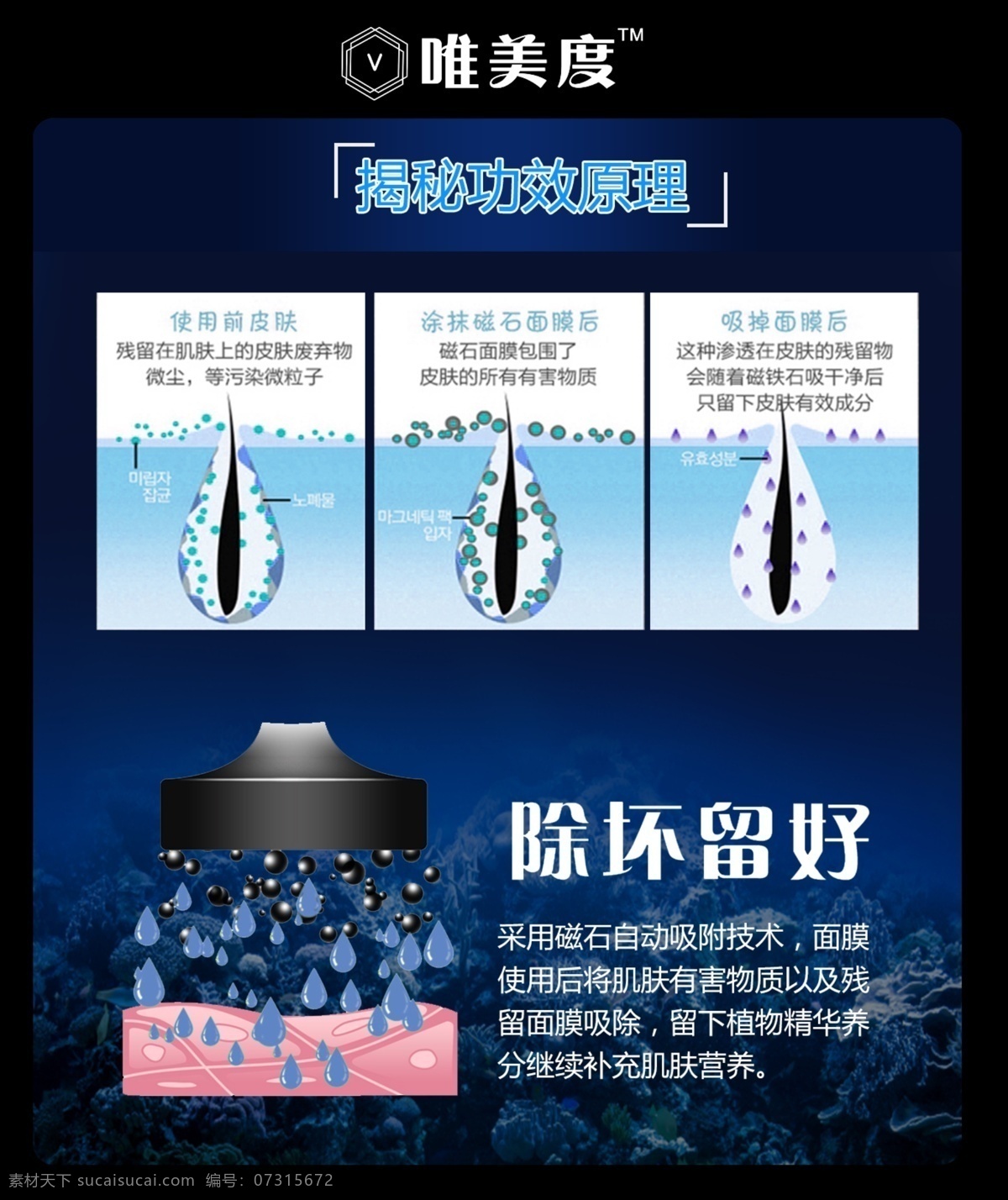 磁石 面膜 詳情 海報 磁石面膜 美白 補水 抗衰老 清潔 微商