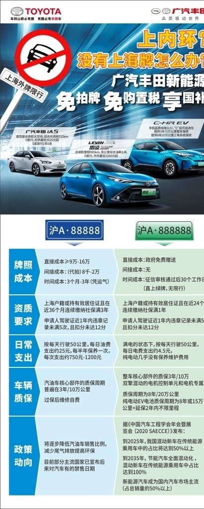 滬 牌 綠 優(yōu)勢 對比 滬牌 綠牌 限行 新能源 招貼設(shè)計