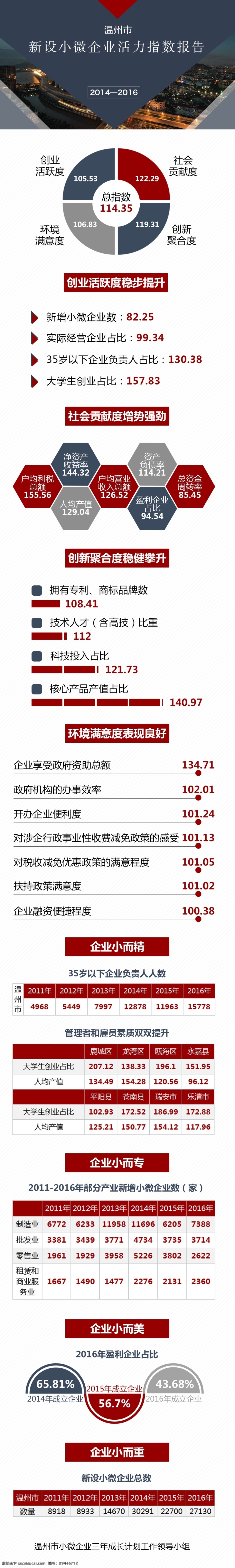 圖 讀 懂 長 指數(shù) 報告 宣傳 一圖讀懂 長圖 指數(shù)報告 微信 圖解 比例 配圖 電商 紅色 藍色 底紋 邊框