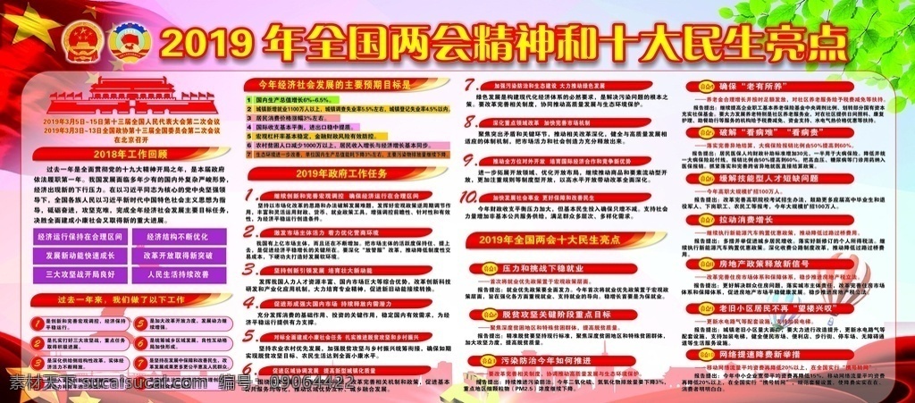 兩會內容 兩會 工作報告 精神 十大民生亮點 生活百科