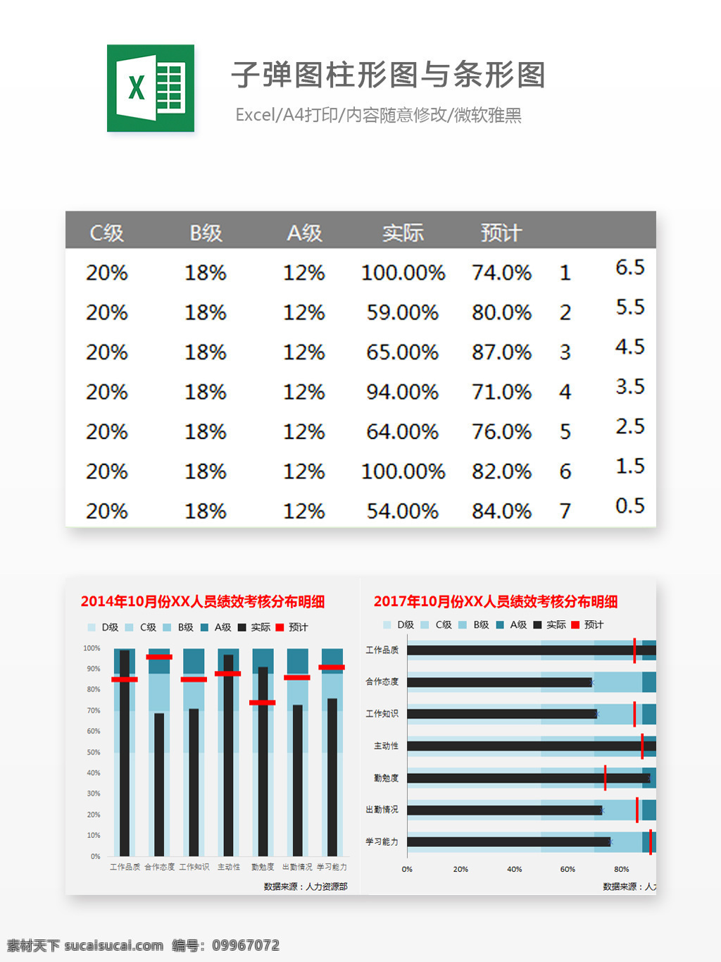 子弹 图 柱 形 条形 excel 表格 图表 图表设计 文档 自动计算 图表文档 模板 子弹图柱形图 条形图