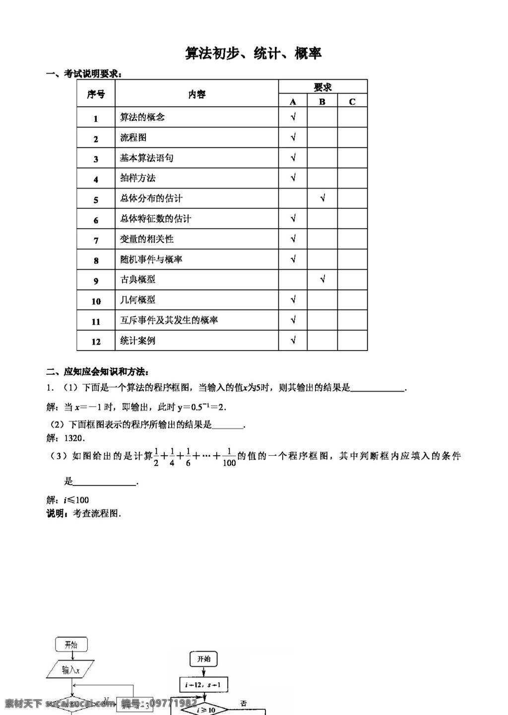 數(shù)學 蘇 教 版 江蘇省 南京市 高三 應 知 會 講義 算法 初步 概率 統(tǒng)計 高考專區(qū) 教案 蘇教版