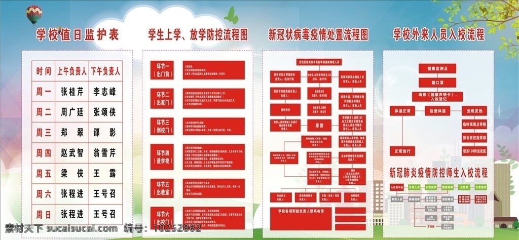 學校學生上學 放學 防控 流程圖 上下學防控 疫情處置 外來人員入校 值日監(jiān)護表 展板模板