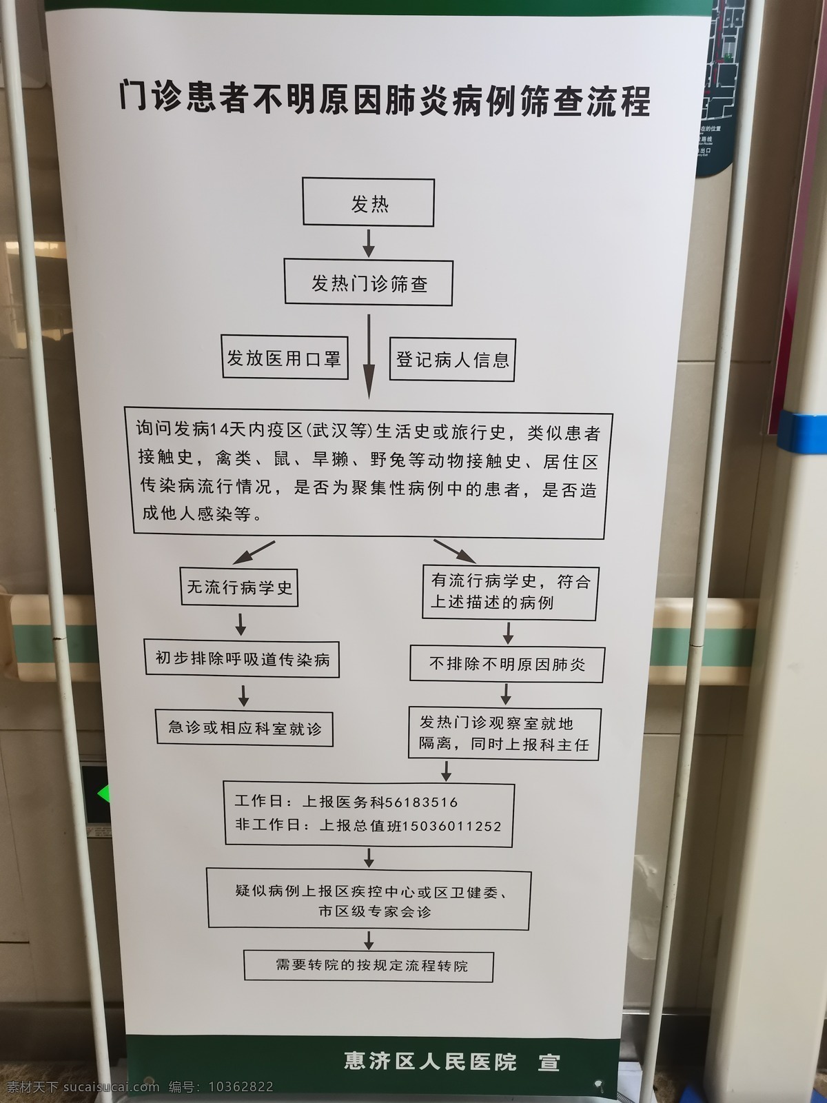 門診 大 熱 流程圖 新冠肺炎 肺炎發(fā)熱圖 發(fā)熱流程圖 新冠流程圖 發(fā)熱處置圖