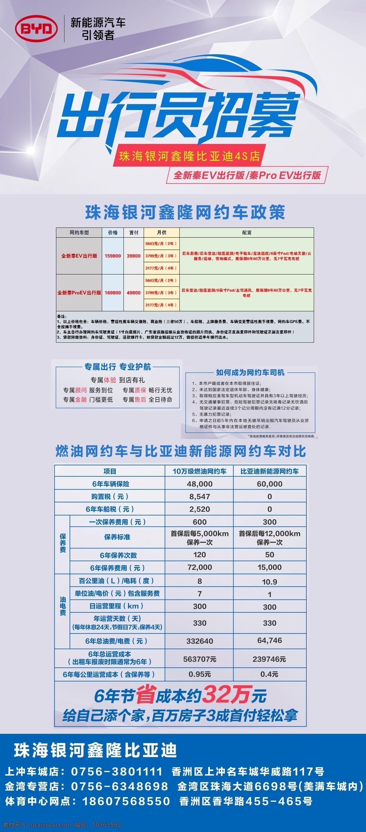 網(wǎng) 約 車(chē)展 板 海報(bào) 網(wǎng)約車(chē) 展板 司機(jī) 招募 出行 展板模板