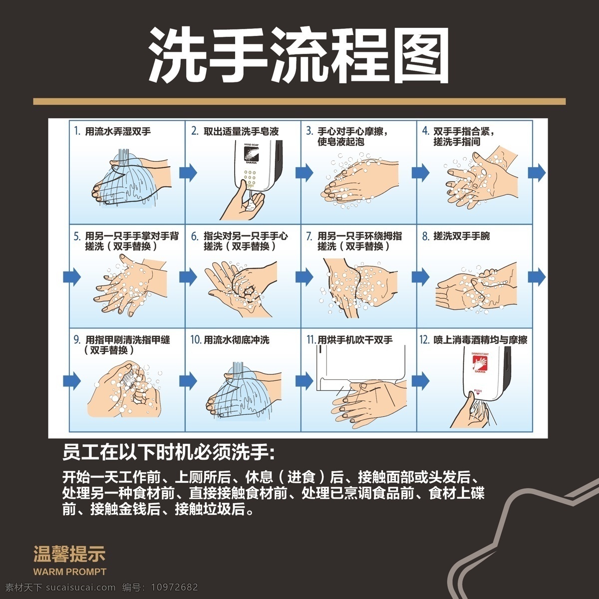 洗手 流程圖 洗手步驟海報(bào) 專業(yè)洗手方法 標(biāo)準(zhǔn)洗手模版 洗手法 清潔 衛(wèi)生 人民醫(yī)院 展板 手掌 控制感染 洗手步驟圖 洗手步驟 正確洗手 正確洗手步驟 正確洗手法 洗手流程 洗手流程圖 正確 步驟 安全標(biāo)示 標(biāo)志圖標(biāo) 公共標(biāo)識(shí)標(biāo)志