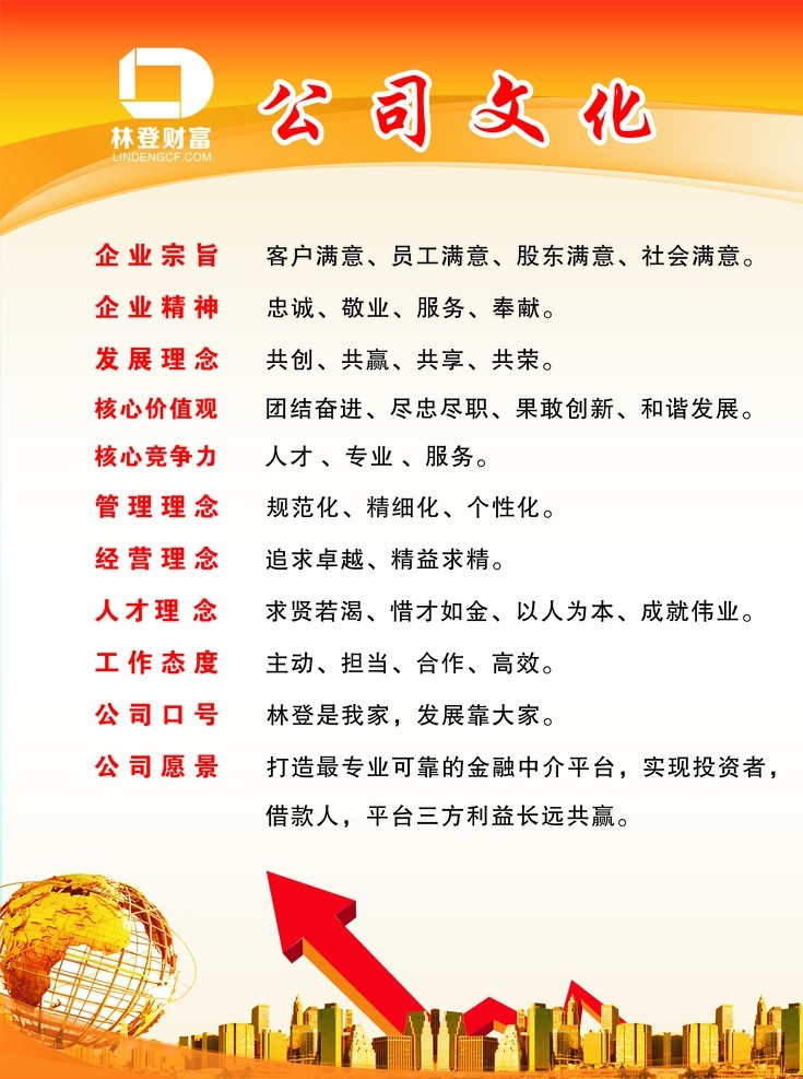 公司文化 企業(yè)宗旨 企業(yè)精神 管理理念 經(jīng)營理念 公司愿景 制度牌