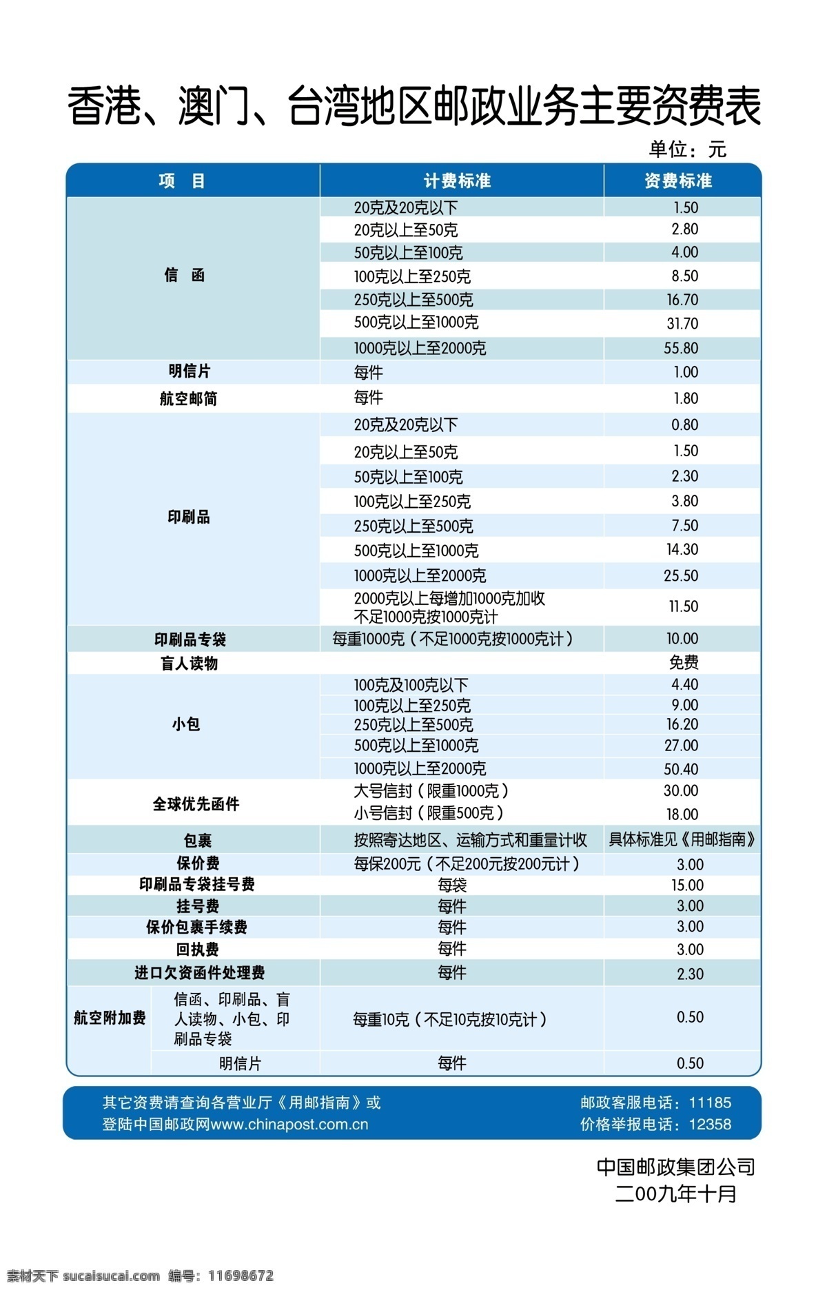 香港 澳门 台湾地区 邮政业务 主要 资费 表 中国邮政 河南邮政 资费表 展板模板 广告设计模板 源文件