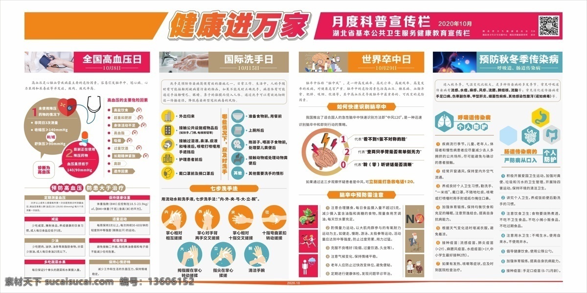 2020 年 月 健 教 宣傳欄 高血壓預(yù)防 洗手 腦卒中 呼吸道傳染病 腸道傳染病 生活百科 醫(yī)療保健