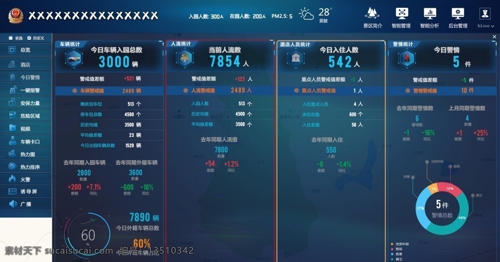 數(shù)據(jù) 總覽 界面設(shè)計 模板 app 交互界面 互動界面 軟件界面 手機界面 ipad界面 ui界面設(shè)計 手機ui界面 ui登錄界面 界面ui 軟件界面ui 界面ui設(shè)計 app商城 ui界面 手機 小 程序 界面 移動界面設(shè)計 客戶端界面