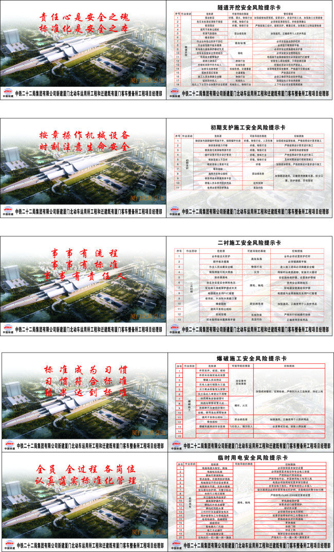 風(fēng)險(xiǎn)提示卡 工地 建筑 危險(xiǎn)提示卡 安全 白色