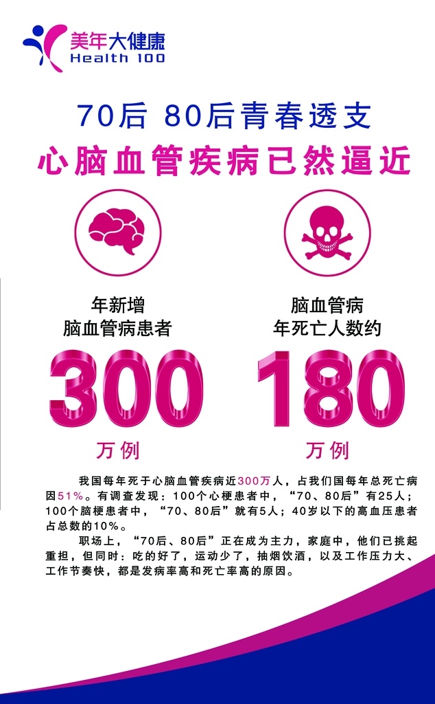 醫(yī)生 醫(yī)院 體檢海報 體檢廣告圖片 體檢廣告 健康體檢海報 體檢招貼 健康體檢廣告 體檢醫(yī)生 醫(yī)療健康 專家欄 專家簡介展架 易拉寶設(shè)計 體檢 海報 核磁 ct 膠囊胃鏡