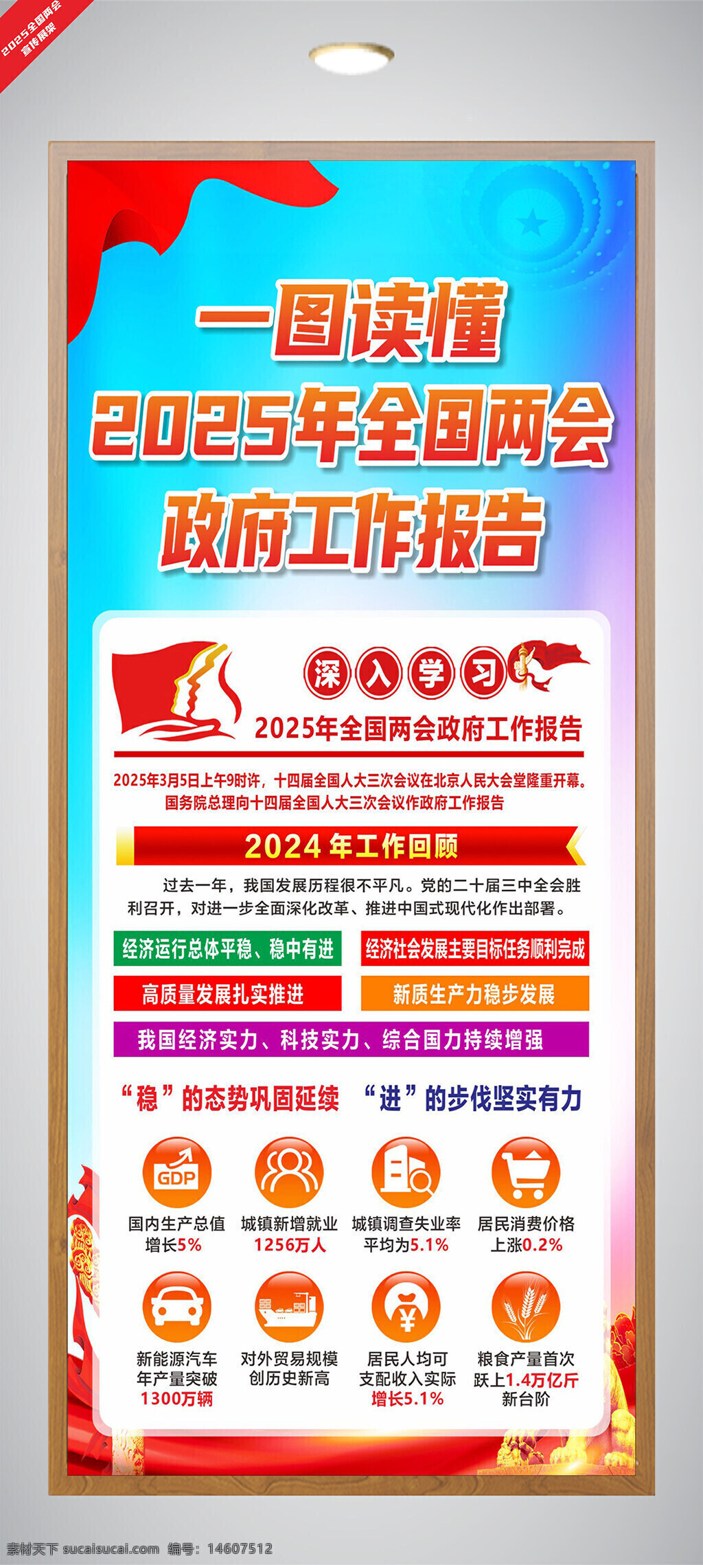2025年全國(guó)兩會(huì) 政府工作報(bào)告 黨建展板 全國(guó)兩會(huì)宣傳 經(jīng)濟(jì)發(fā)展 高質(zhì)量發(fā)展 經(jīng)濟(jì)運(yùn)行 居民消費(fèi) 就業(yè)穩(wěn)增長(zhǎng) 創(chuàng)新驅(qū)動(dòng)發(fā)展 中國(guó)經(jīng)濟(jì)實(shí)力 科技實(shí)力提升 綜合國(guó)力增強(qiáng) 穩(wěn)中有進(jìn)