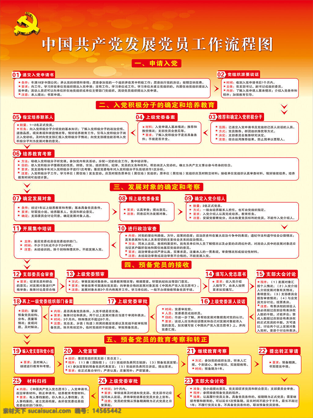 党员发展 工作流程图