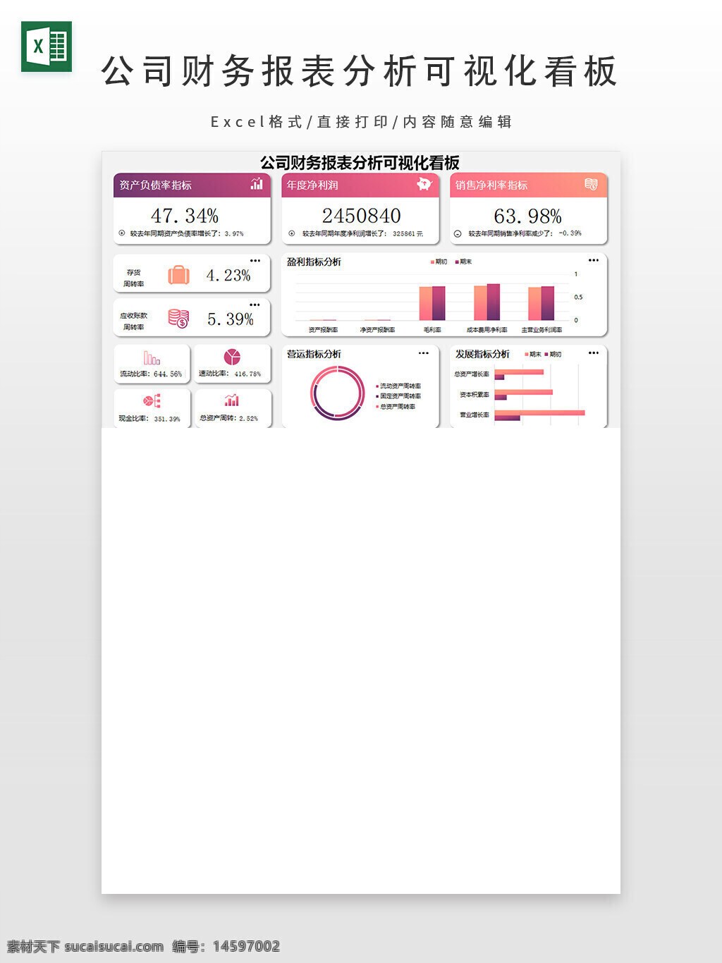 公司财务 报表分析 资产负债率 年净利润 销售净利率 财务指标 营业利润率 资产周转率 经营效率 财务可视化 财务数据 公司业绩 盈利能力 财务健康 销售分析 财务报表 业务指标 资产分析 收入分析 成本分析