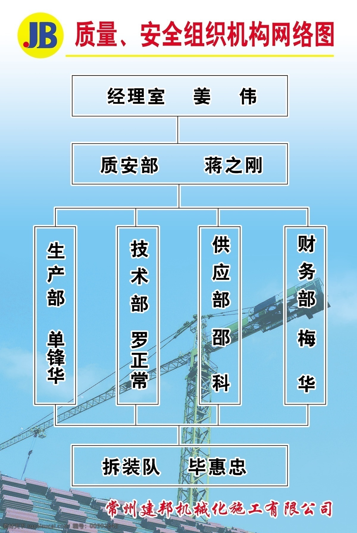 文化 展板 广告设计模板 建筑 蓝色背景 楼房建筑 文化展板 源文件 展板模板 质量安全 组织 结构图 其他展板设计