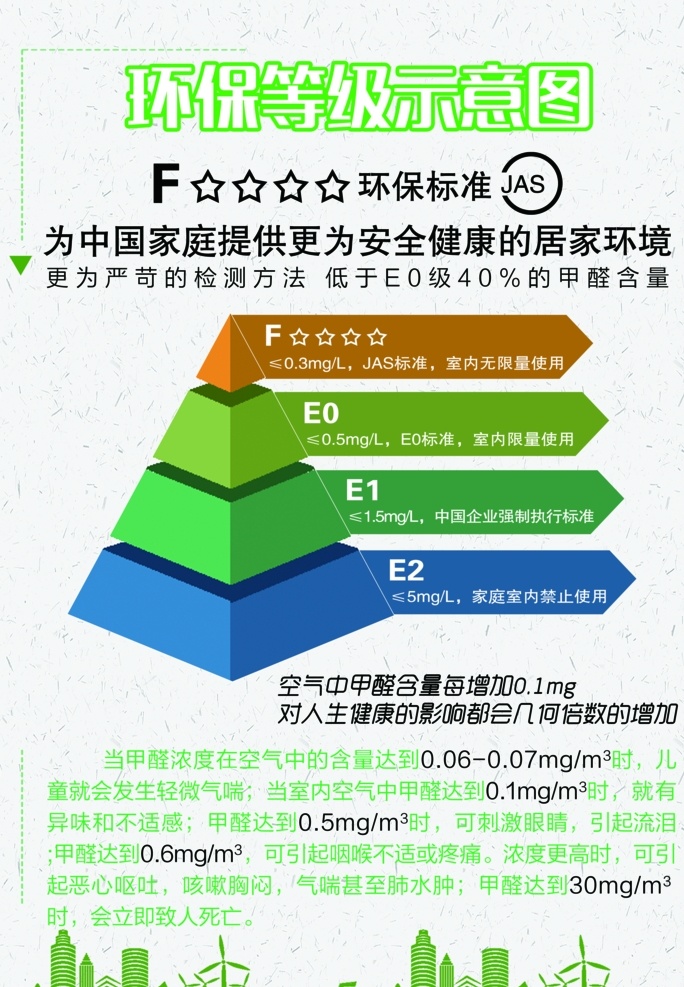 环保 等级 示意图 展板 海报 装修 家具 环境 绿色