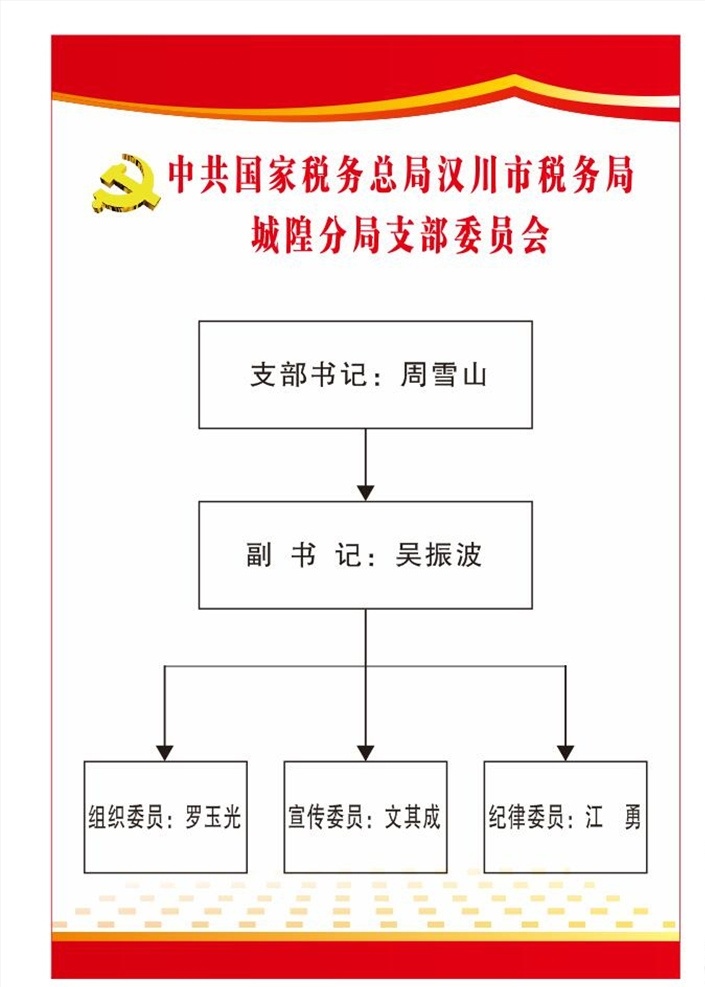 人员架构 委员名单 结构图 党 架构图 组织架构图 网格化 组织图 组织架构