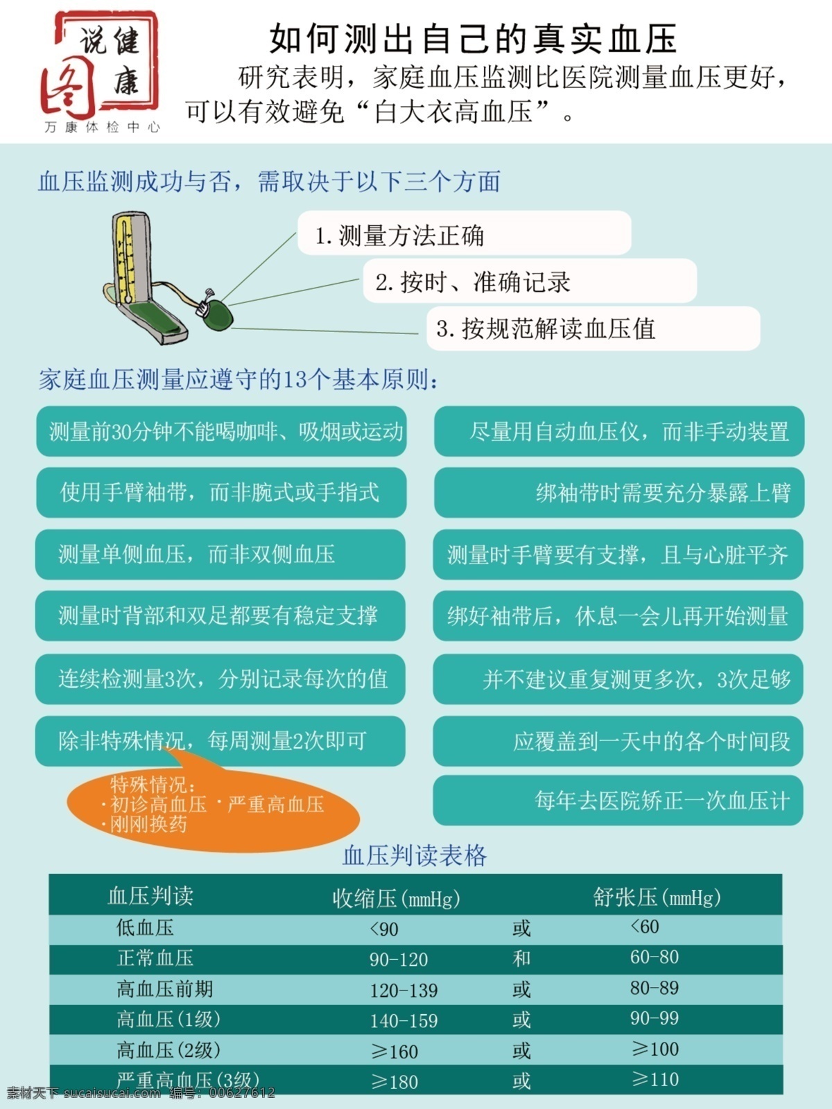 高血压海报 高血压 血压 真实血压 健康 保健 检测 测量 记录 血压值 基本原则 血压判读表格 知识 绿色