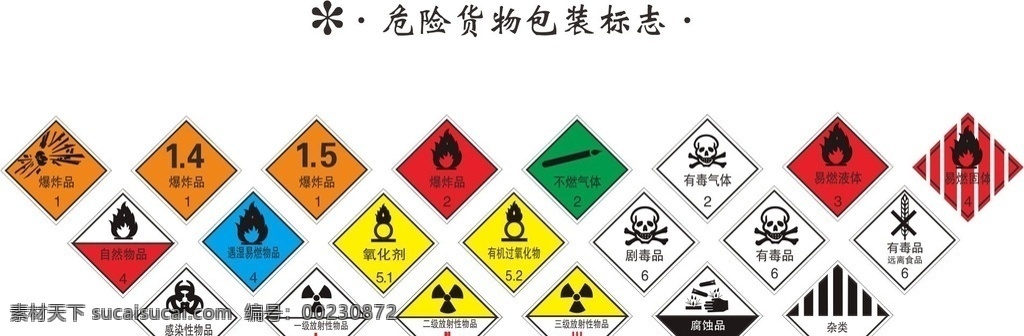 危险物 包装 标识 矢量图 包装标识 危险物图标 包装图标 矢量素材 警示图标