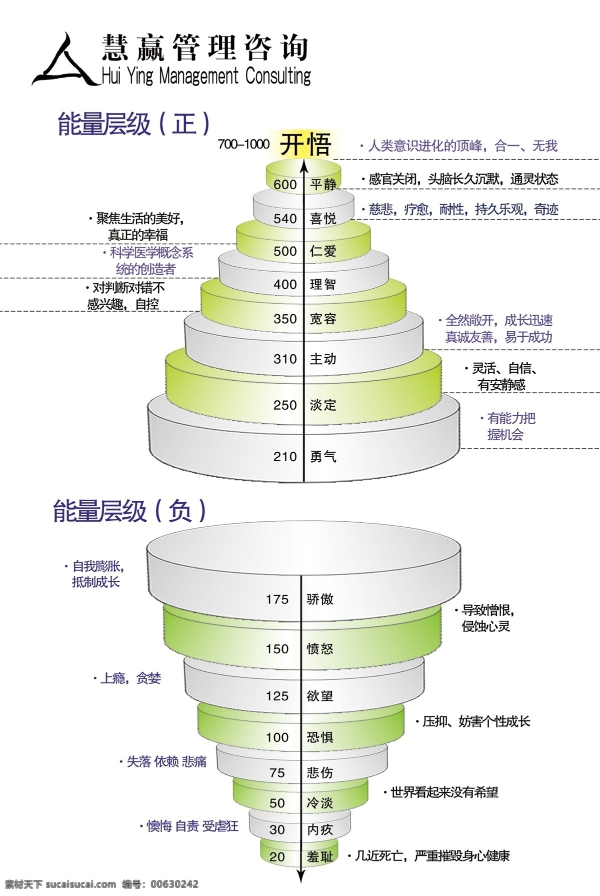 正能量 负能量 能量层级 层级关系 创意能量