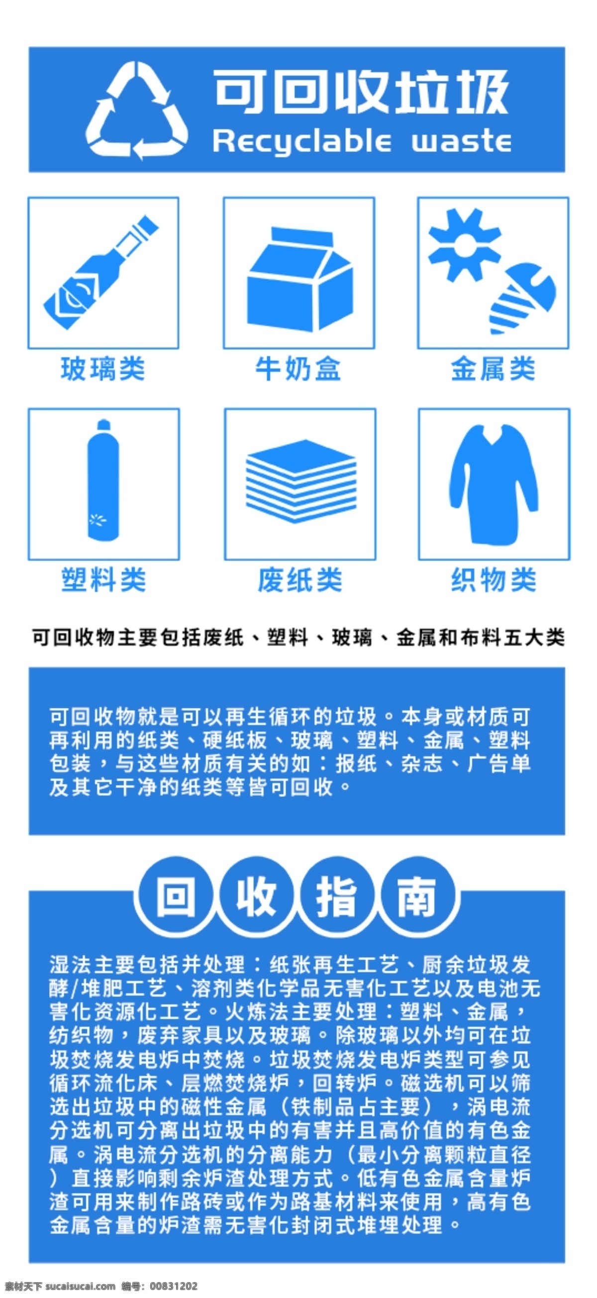 可回收垃圾 垃圾分类 可回收 不可回收 垃圾桶 创文 再利用 易腐垃圾 分类垃圾桶 生活垃圾分类 垃圾 垃圾分类标语 垃圾分类海报 垃圾分类图片 垃圾分类宣传 城市垃圾分类 环保展板 环保标语 回收垃圾 垃圾回收 垃圾清理 创建卫生城市 分层