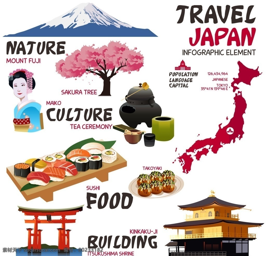 日式元素 日式花边 日式建筑 日式食物 人物服装 白色 和服 日本 寿司 樱花 鸟居 广告设计图