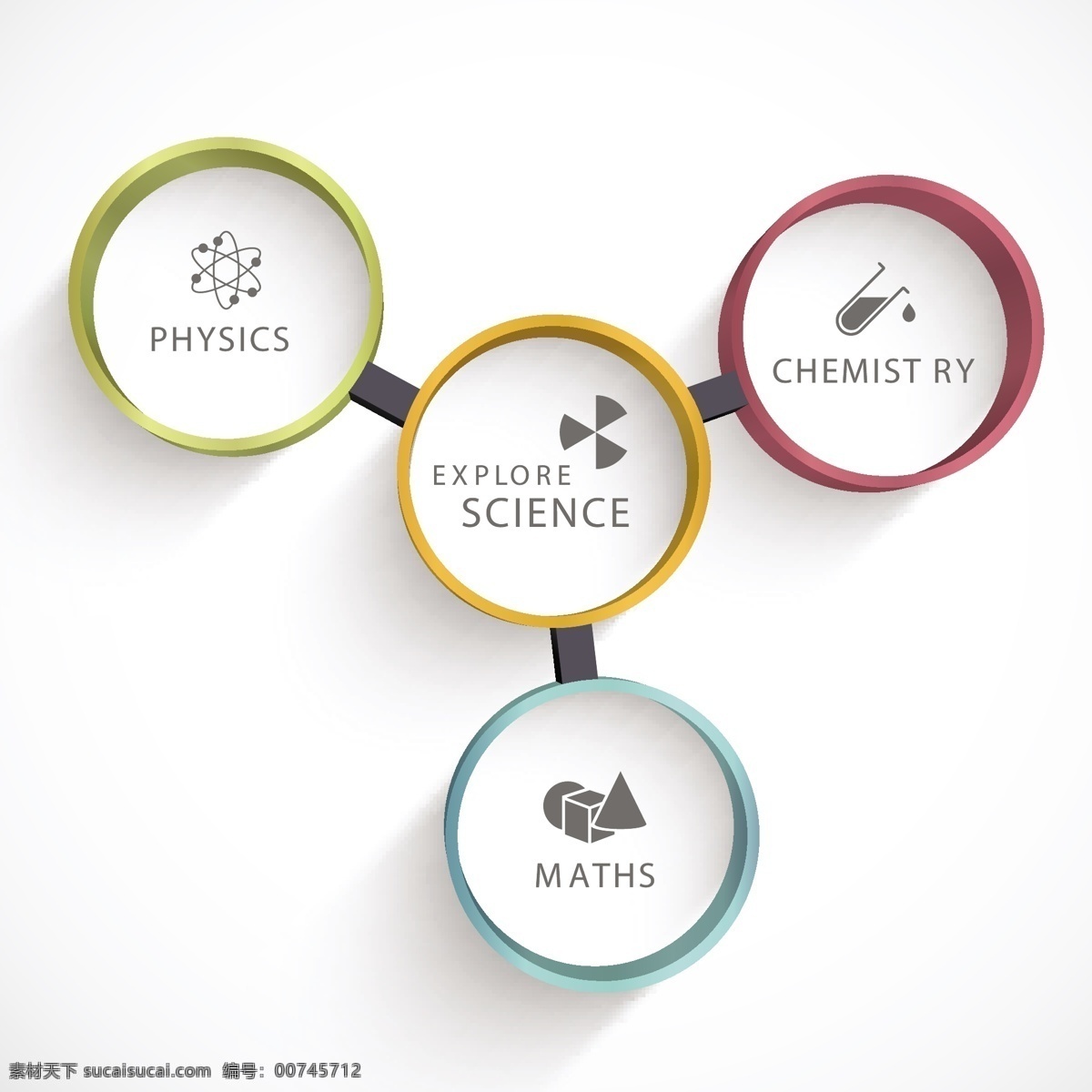分子结构 科学概念 科学图标 科技图标 办公学习 生活百科 矢量素材 白色