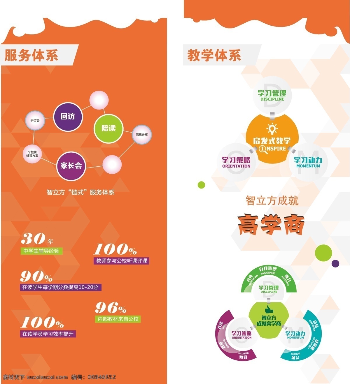 启发式 教学 教学体系 服务体系 高学上 原创设计 原创海报
