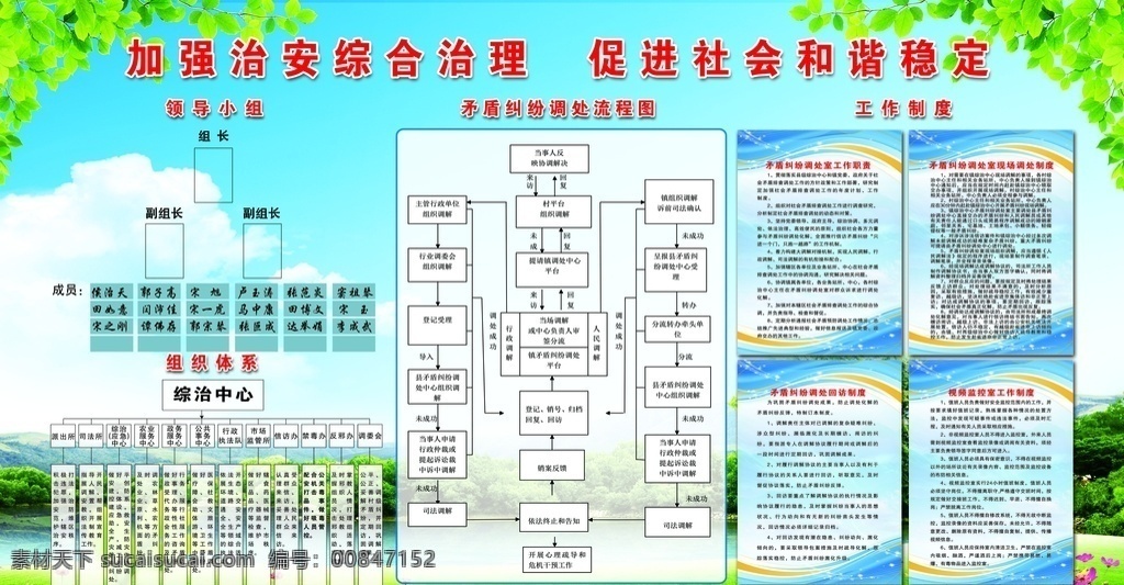 综合治理 领导小组 组织机构 矛盾纠纷 调处流程图 工作制度 党建 分层
