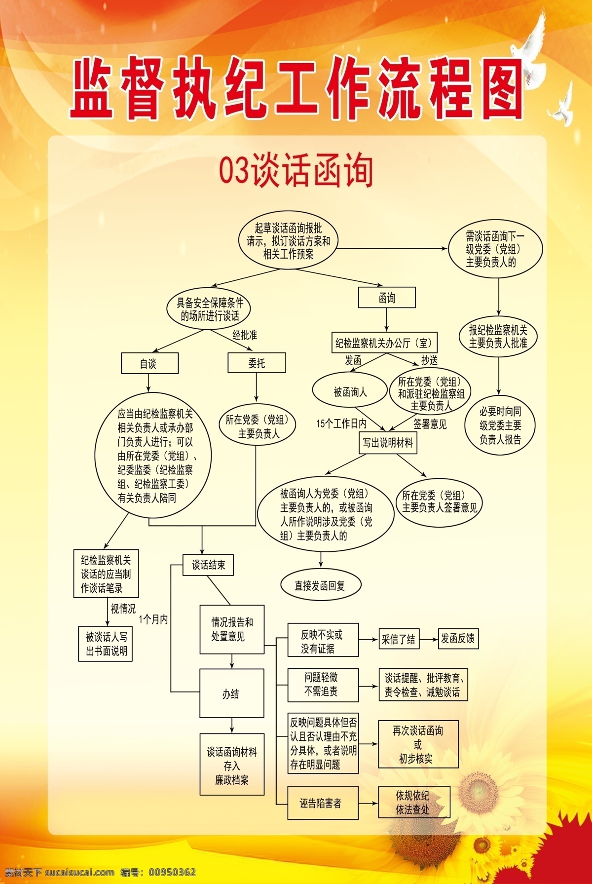 监督执纪 工作流程图 纪委流 纪委流程图 纪委信访工作 纪委 信访 工作 流程图 信访流程图