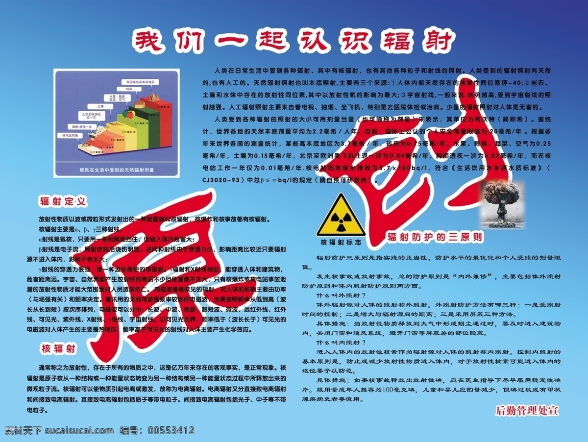 核辐射 人 危害 核辐射展板 海报 x展架图 核辐射介绍 核辐射图解 展板模板 广告设计模板 源文件