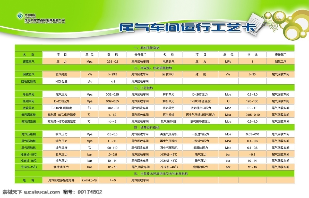 生产质量表格 表格 经济指标 技术要求 全年任务 经营服务 量化考核 技术参数 质量要求 成本分析 企业展板 展板模板 白色