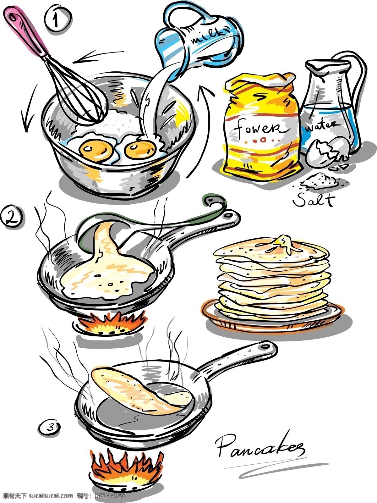 手绘 煎饼 制作过程 餐饮美食图片 制作煎饼 pancakes 面粉 水 盐 鸡蛋 牛奶 打蛋器 煎锅 平底锅 盘子 美食 白色