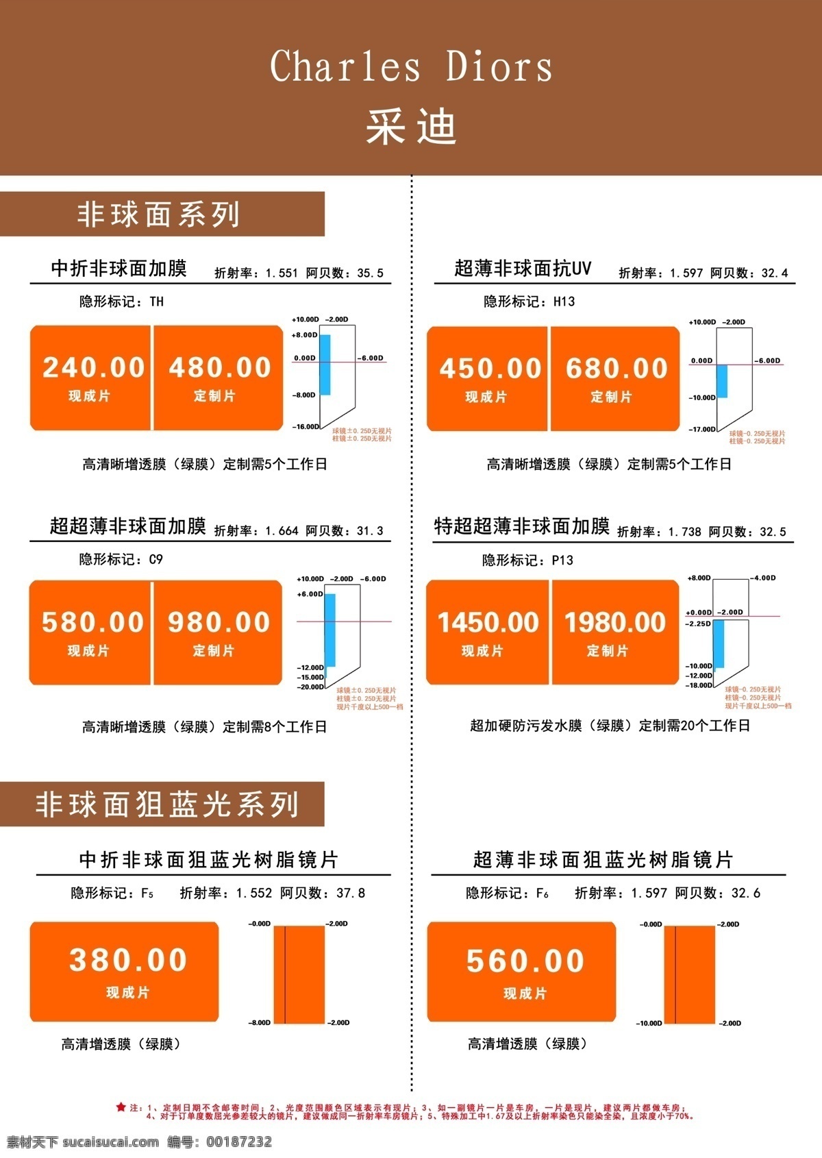 价目表 采迪 眼镜 价格表 非球面 球面