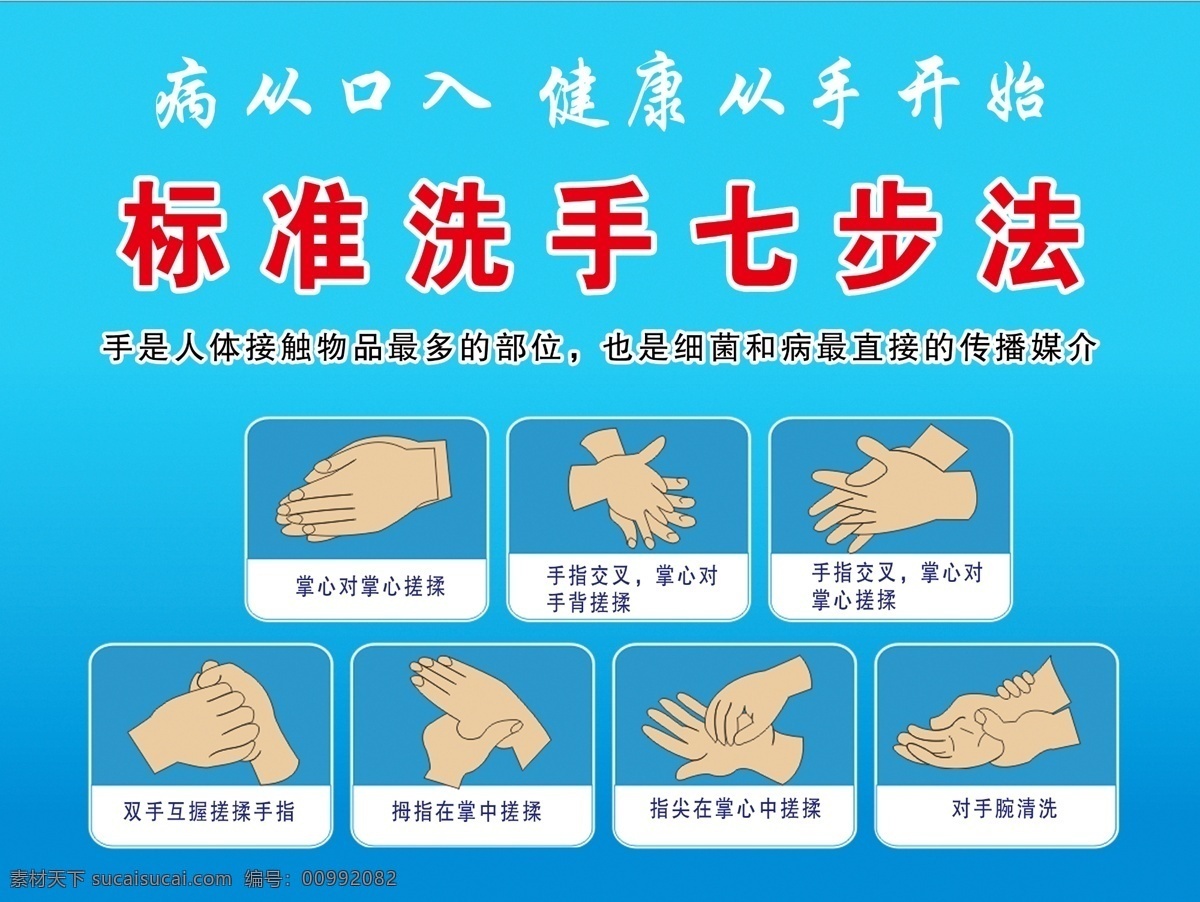 洗手七步法 洗手间 卫生间 展板 文化 文明 节约 用水 资源